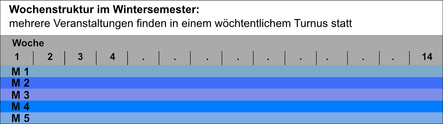 Wochenstruktur im Wintersemester