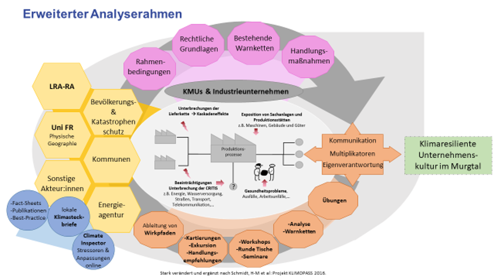 Foto 1 Projektstudie B 2024/25