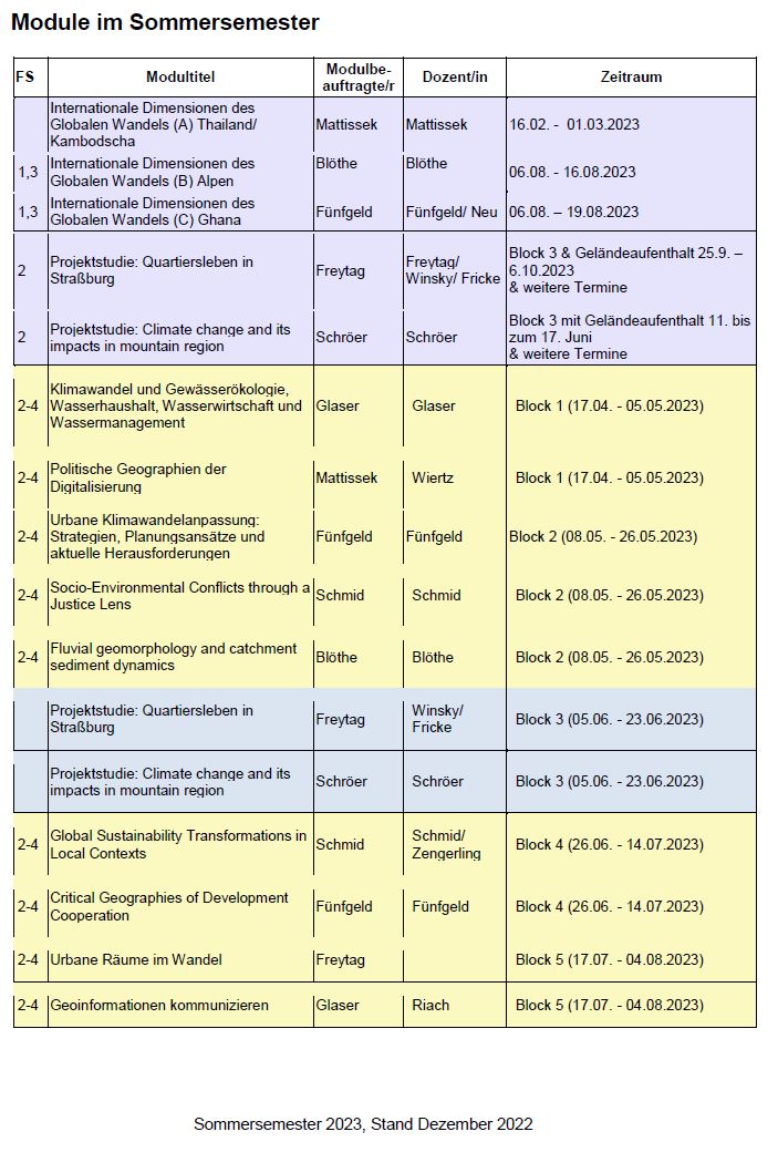 Modulübersicht M.Sc. Sommersemester 2023